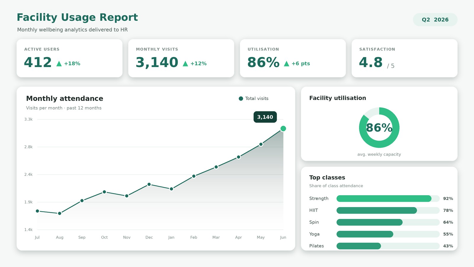 monthly reporting review